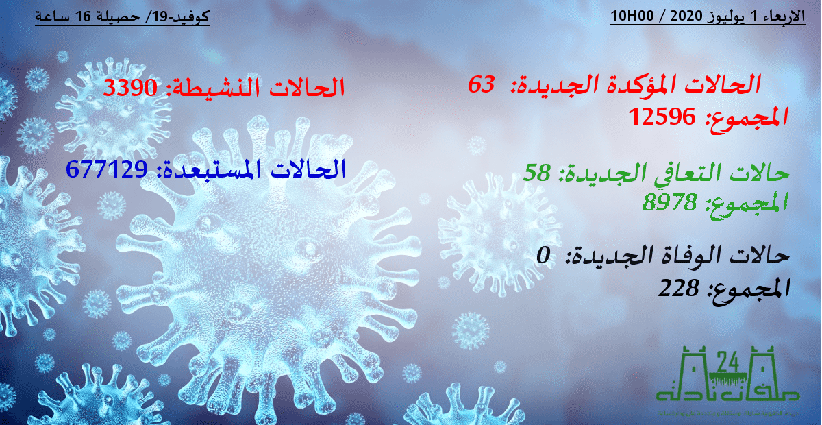 11 رقم مجموعة الصور