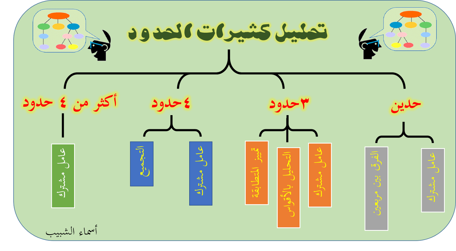 13 رقم مجموعة الصور