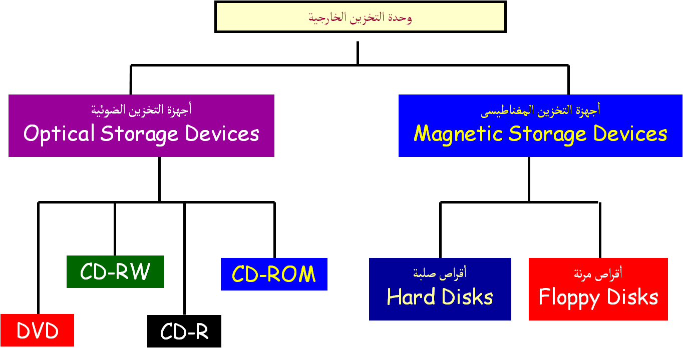 16 رقم مجموعة الصور