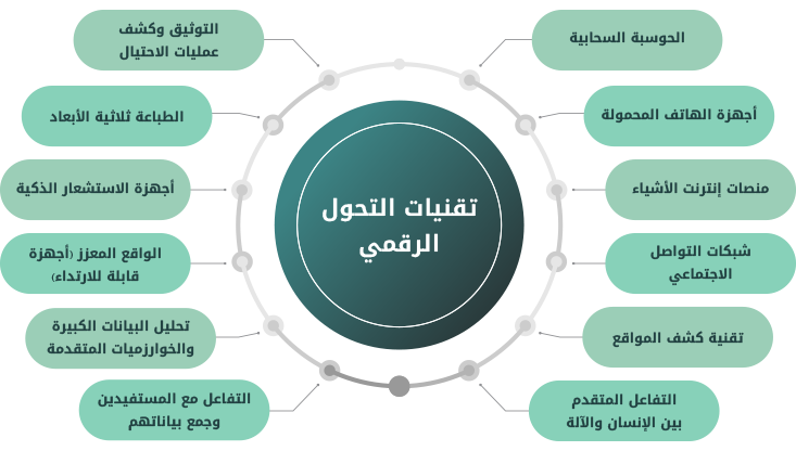 3 رقم مجموعة الصور