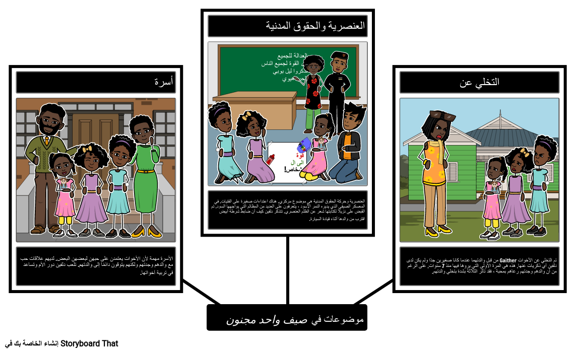 11 رقم مجموعة الصور