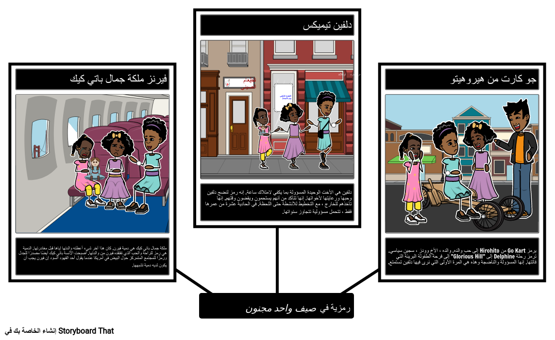 9 رقم مجموعة الصور