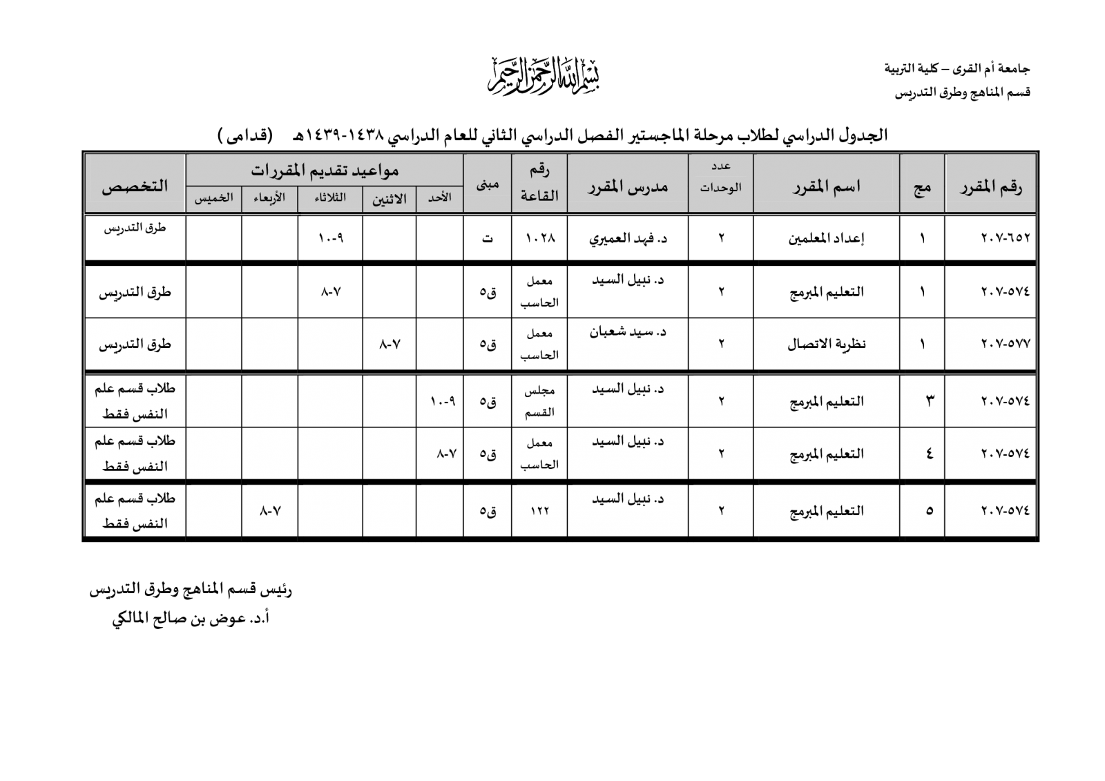 7 رقم مجموعة الصور