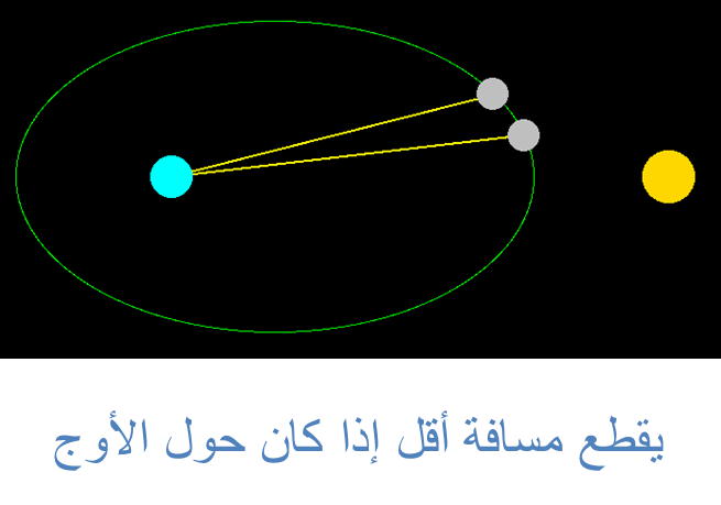 3 رقم مجموعة الصور