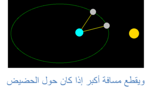 7 رقم مجموعة الصور