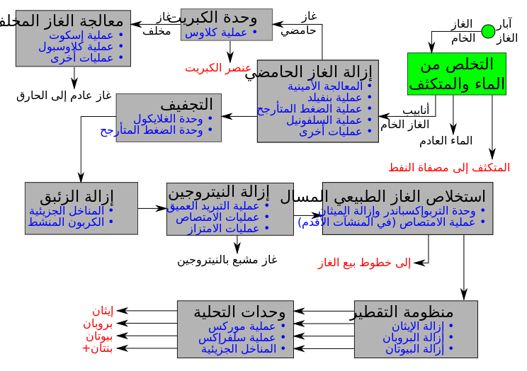 14 رقم مجموعة الصور