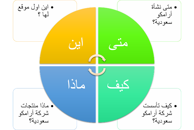 16 رقم مجموعة الصور