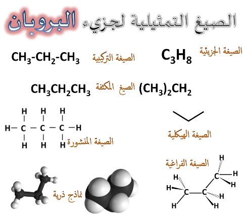 4 رقم مجموعة الصور