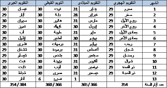 14 رقم مجموعة الصور