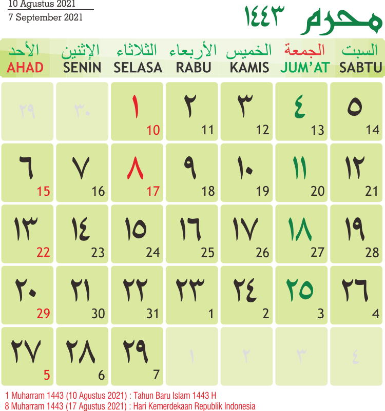 2 رقم مجموعة الصور