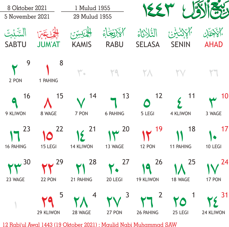 3 رقم مجموعة الصور