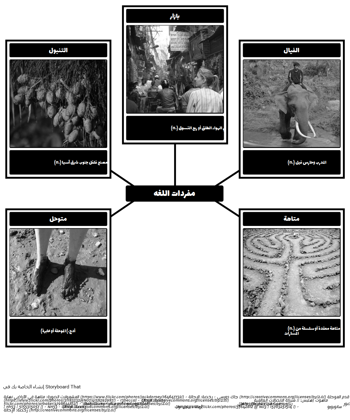 2 رقم مجموعة الصور