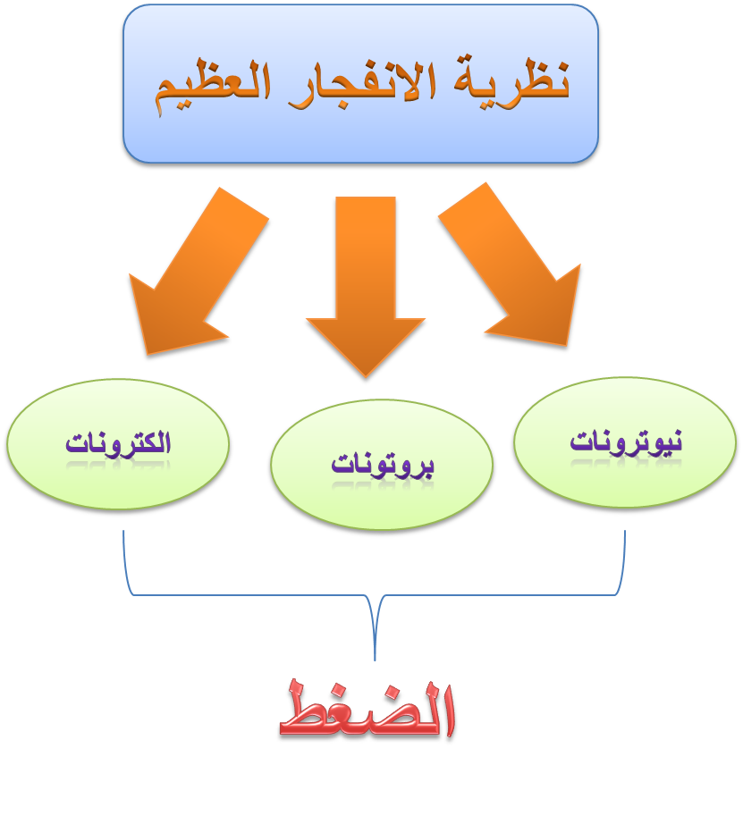 4 رقم مجموعة الصور