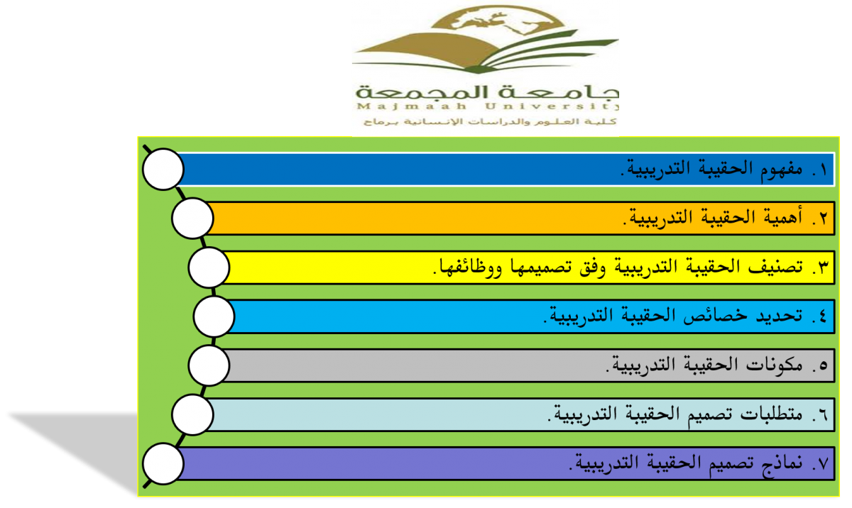 6 رقم مجموعة الصور