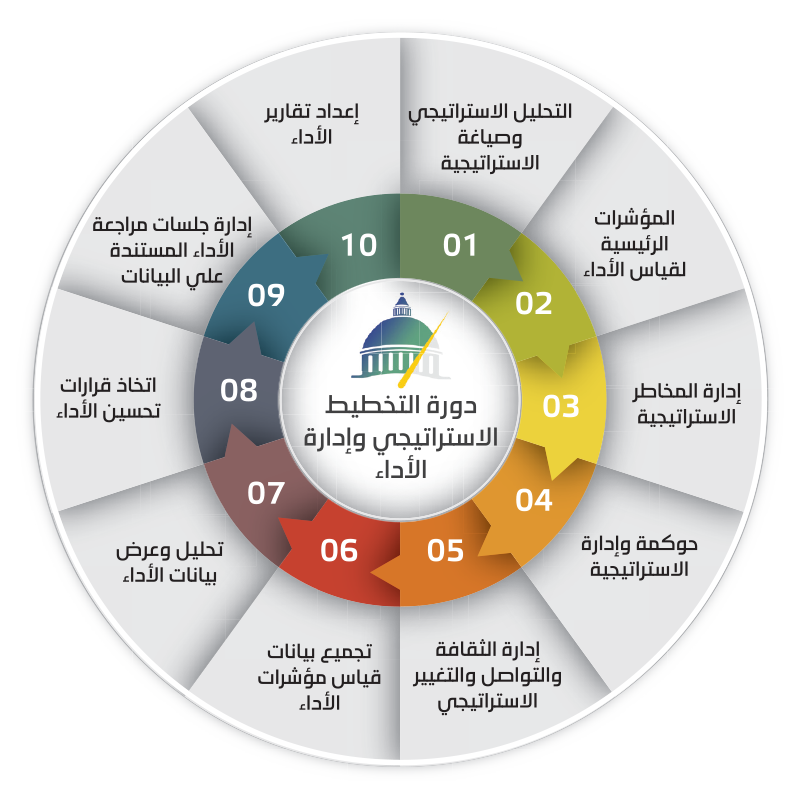 9 رقم مجموعة الصور