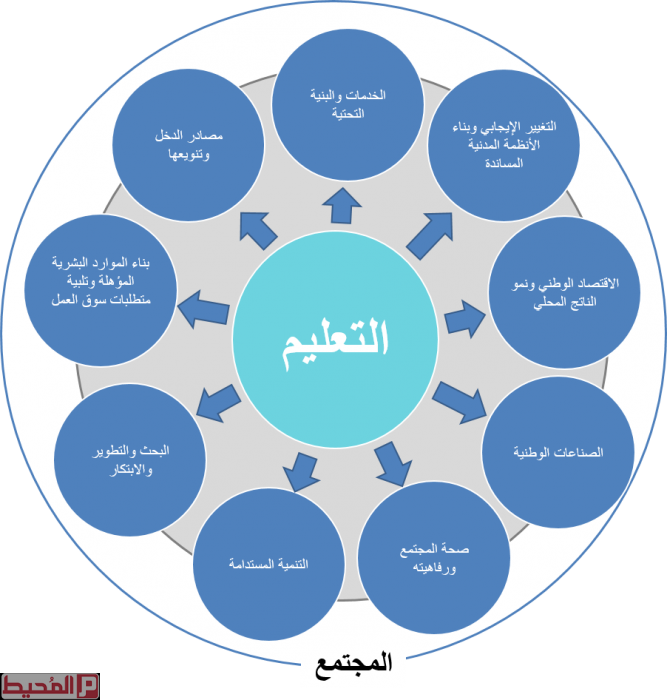 10 رقم مجموعة الصور