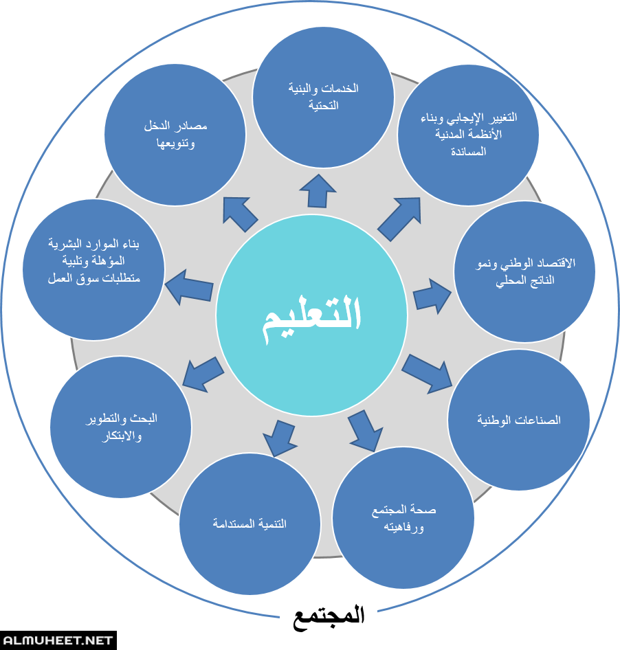 4 رقم مجموعة الصور