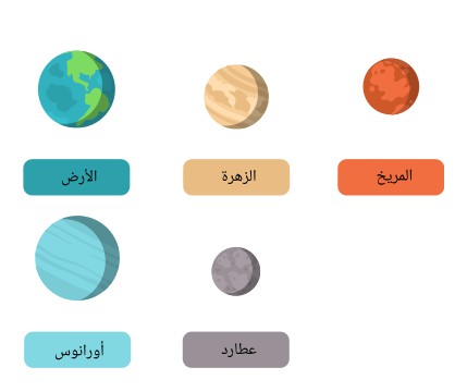3 رقم مجموعة الصور