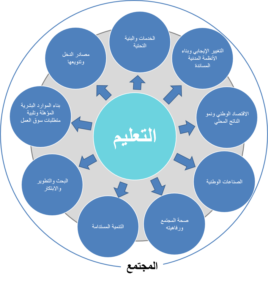 3 رقم مجموعة الصور