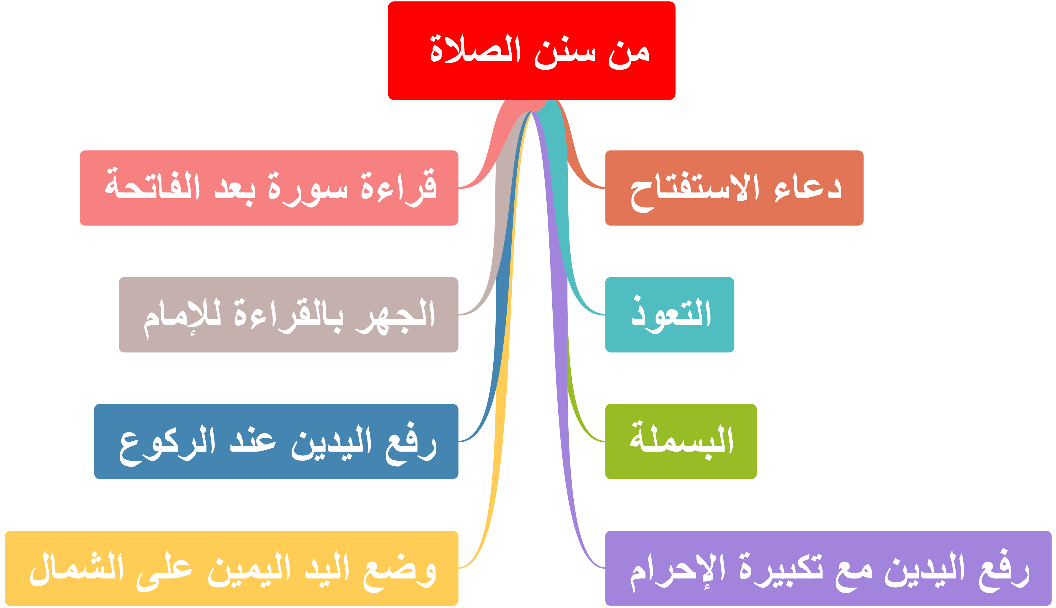 12 رقم مجموعة الصور
