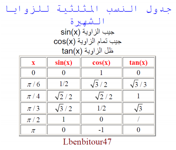 12 رقم مجموعة الصور