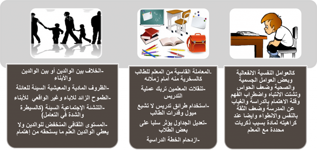 7 رقم مجموعة الصور