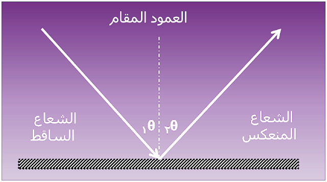 ضوء القمر هو بسبب انعكاس ضوء - KibrisPDR
