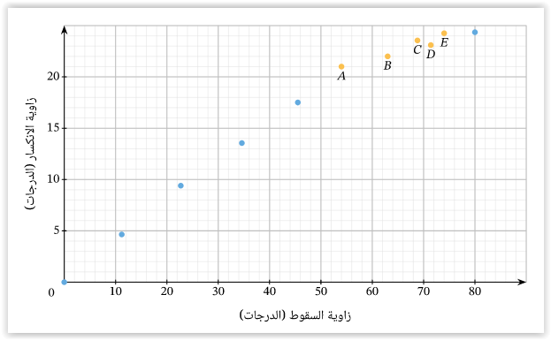 15 رقم مجموعة الصور