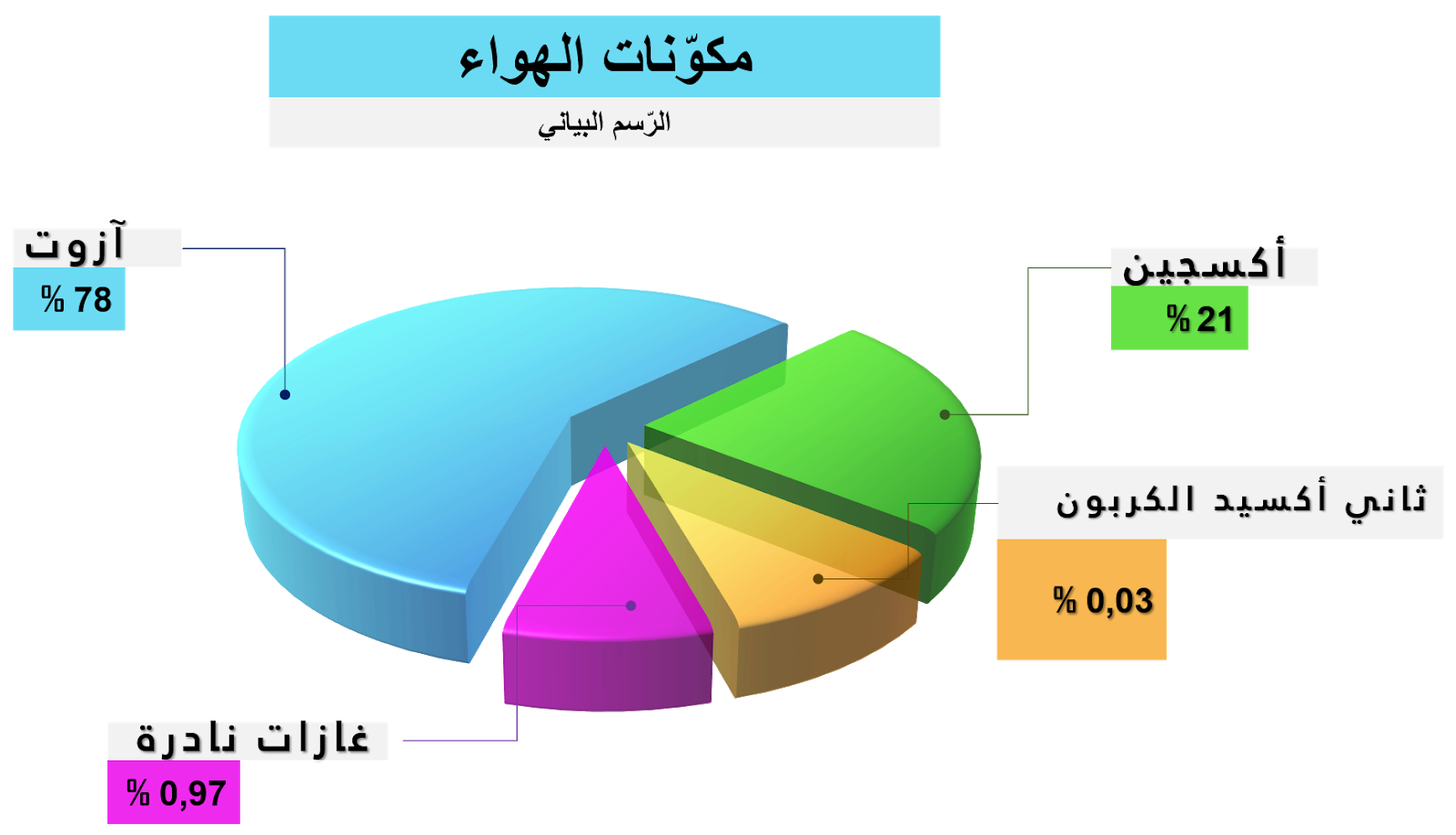 12 رقم مجموعة الصور