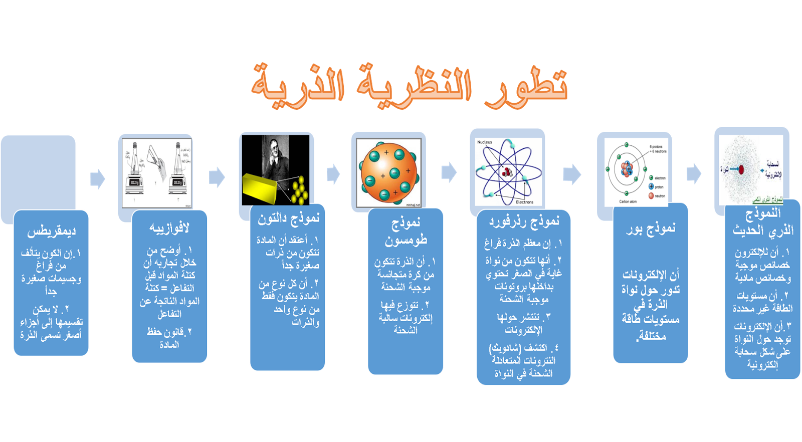 13 رقم مجموعة الصور
