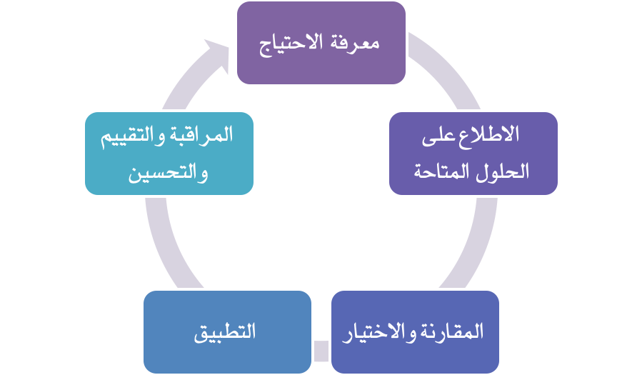 14 رقم مجموعة الصور