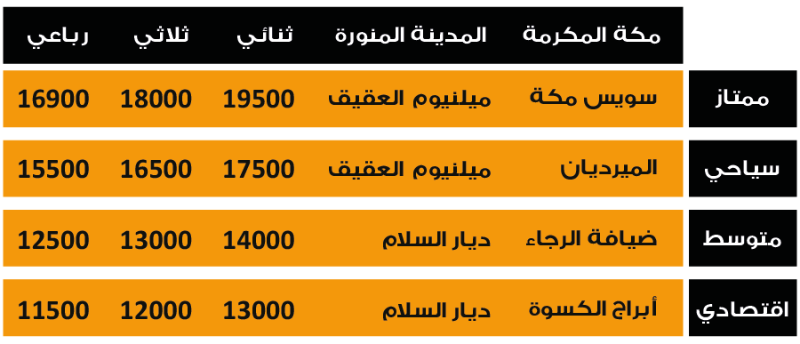 7 رقم مجموعة الصور
