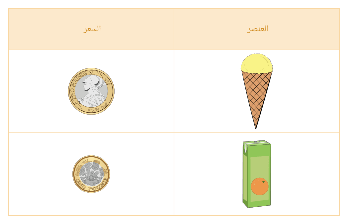 7 رقم مجموعة الصور