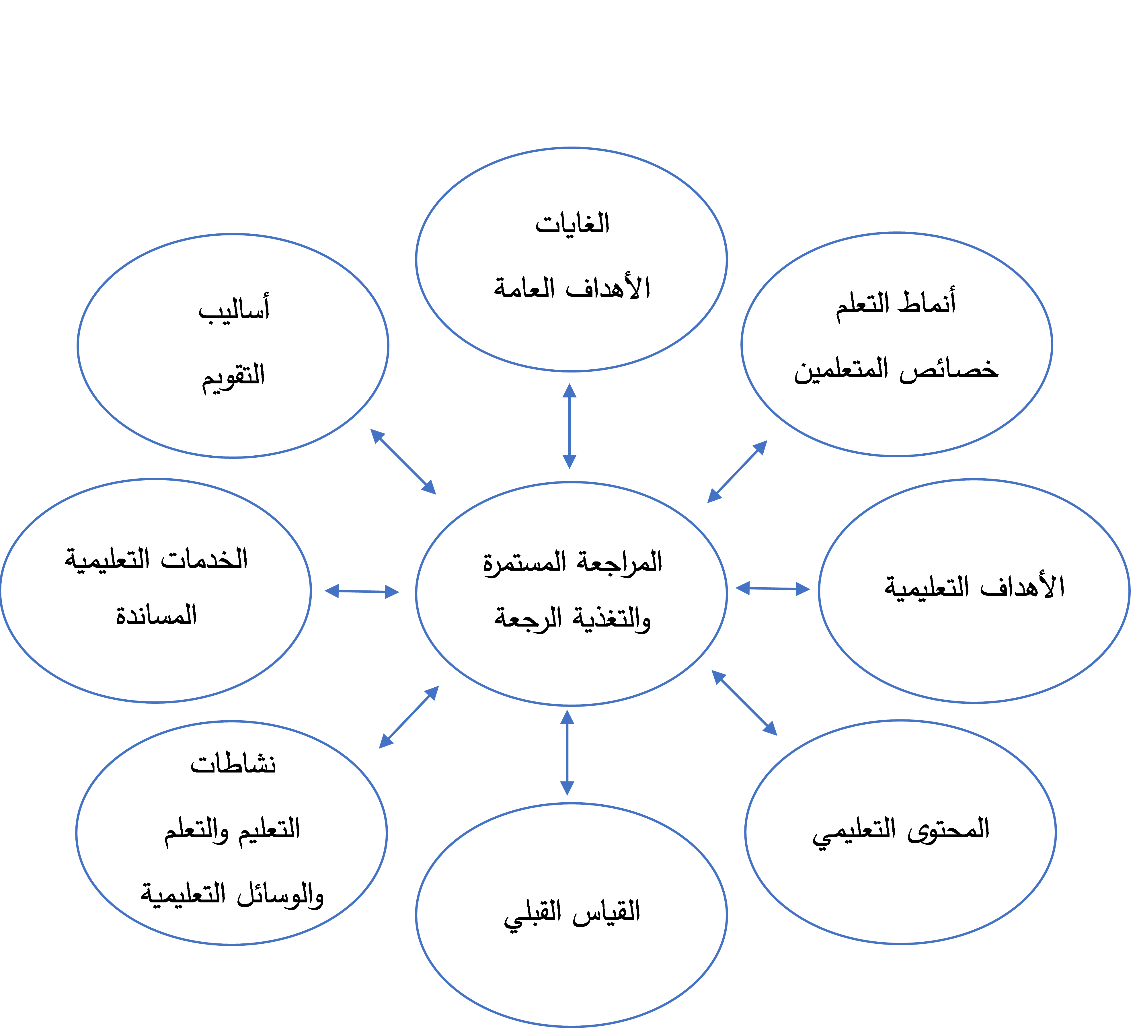عناصر تصميم المستند - KibrisPDR