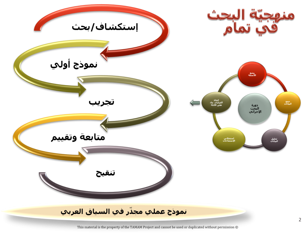6 رقم مجموعة الصور