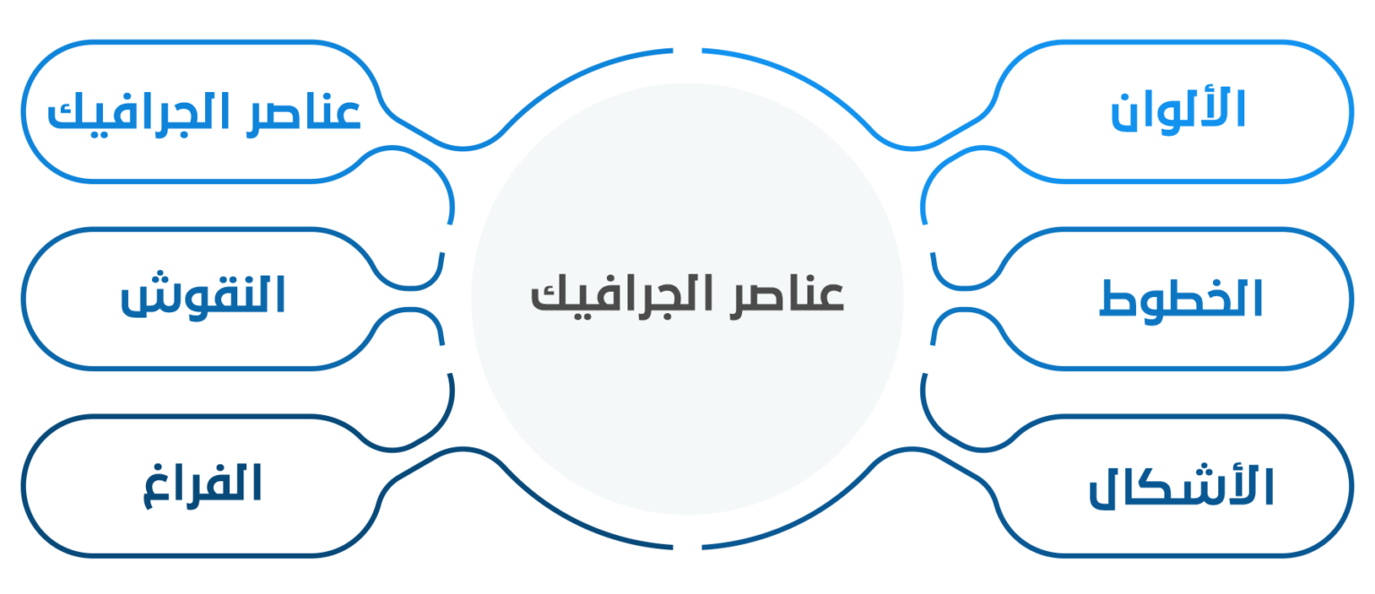 7 رقم مجموعة الصور