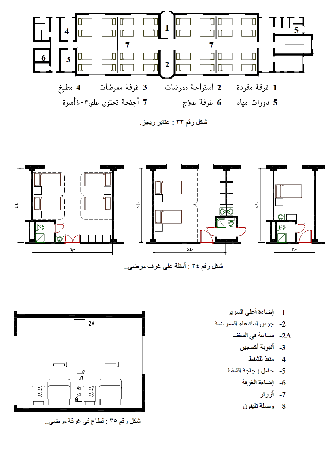 غرف مساج تصميم - KibrisPDR