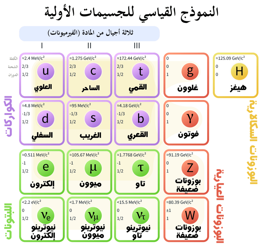 3 رقم مجموعة الصور