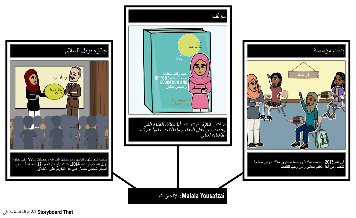 14 رقم مجموعة الصور