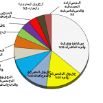 15 رقم مجموعة الصور