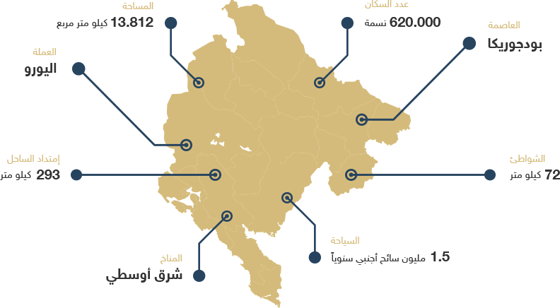 16 رقم مجموعة الصور