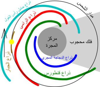 كواكب مجرة درب التبانة - KibrisPDR