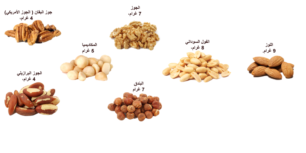 3 رقم مجموعة الصور
