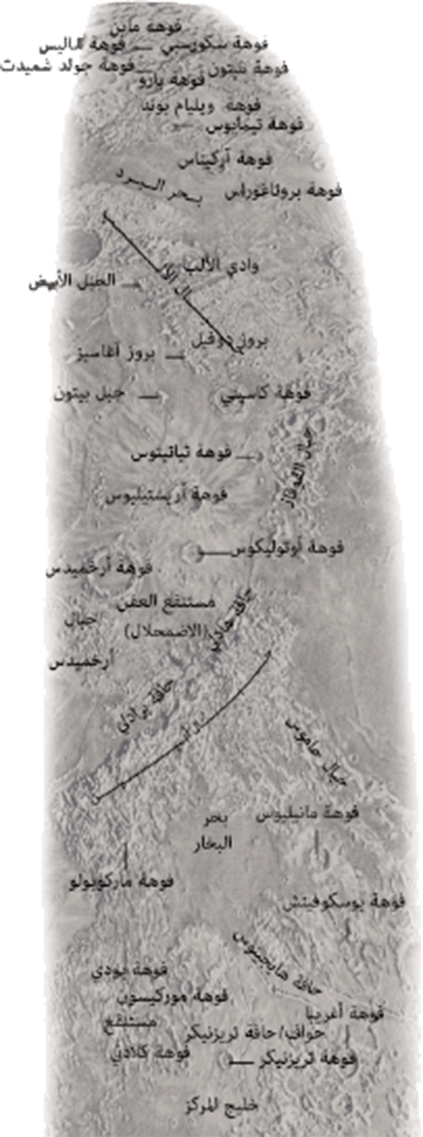 6 رقم مجموعة الصور
