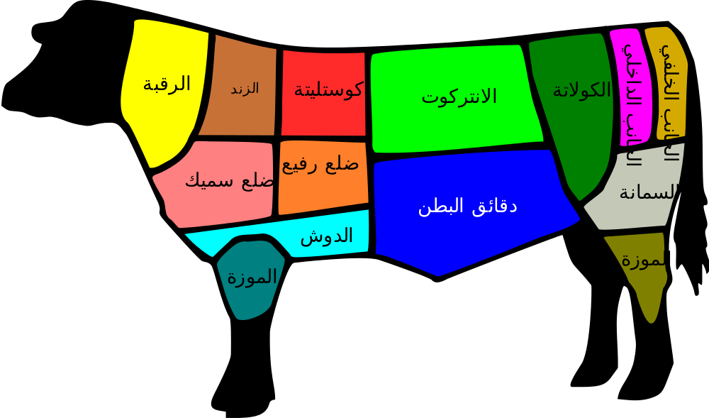 6 رقم مجموعة الصور