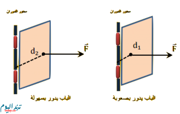 4 رقم مجموعة الصور