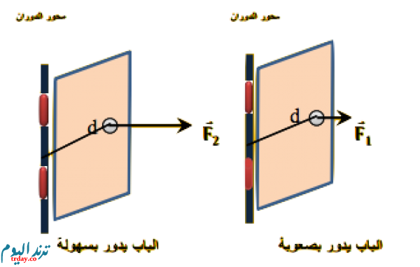 7 رقم مجموعة الصور