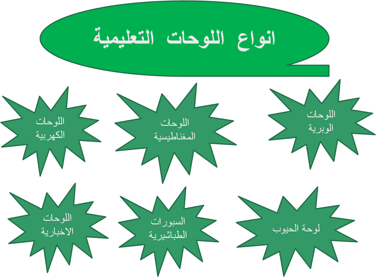 7 رقم مجموعة الصور