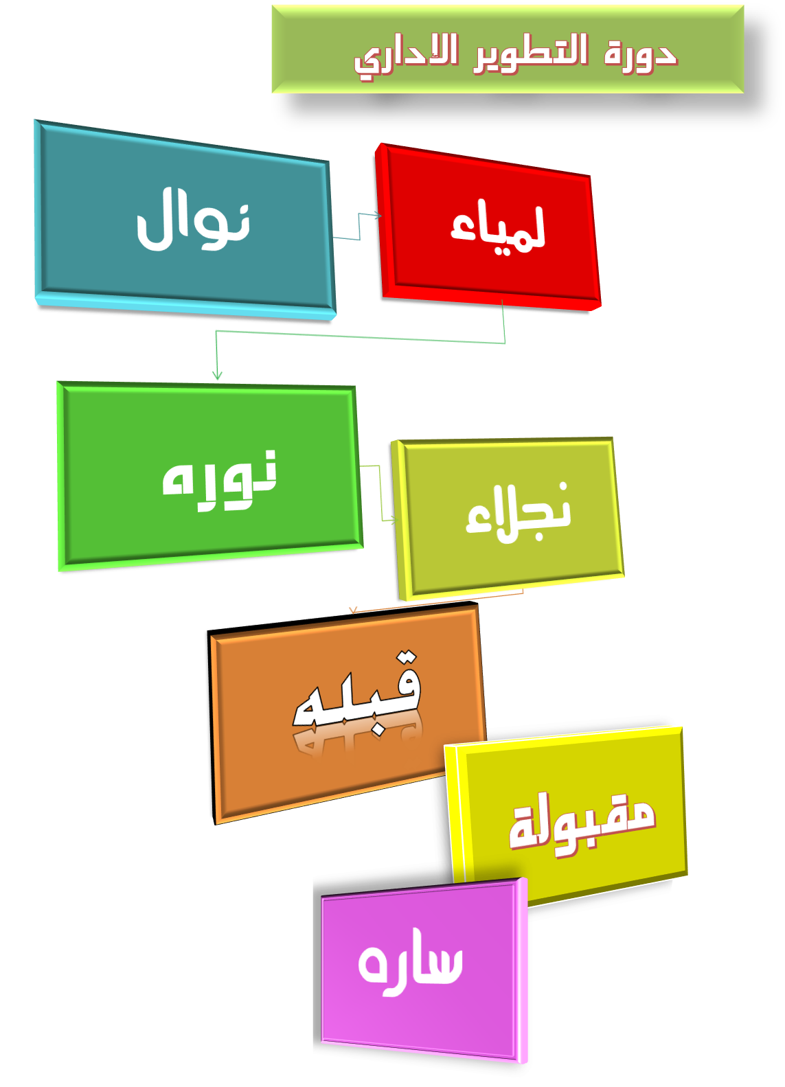 8 رقم مجموعة الصور