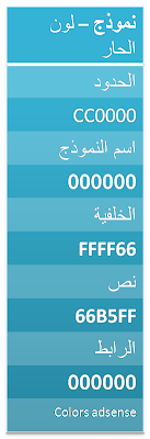 4 رقم مجموعة الصور